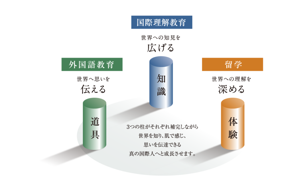 国際文化学科 新潟国際情報大学